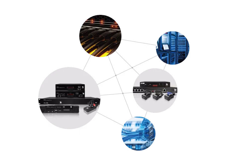 高性能 IP KVM 解决方案