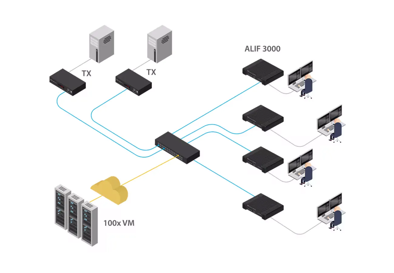 ALIF3000T / ALIF3000R