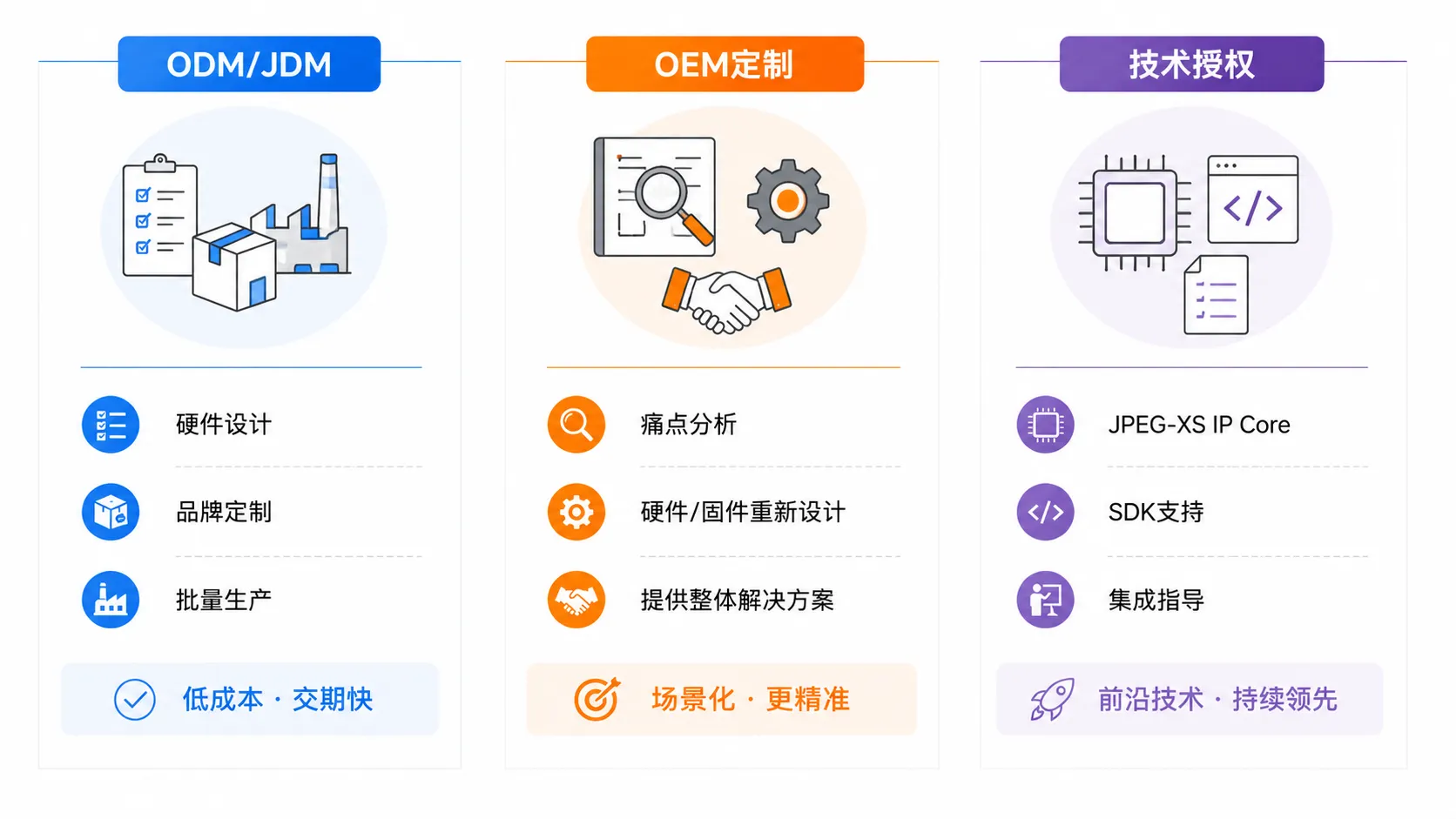 业务战略