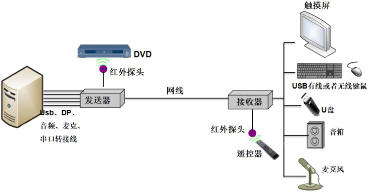 EI4K120D-U