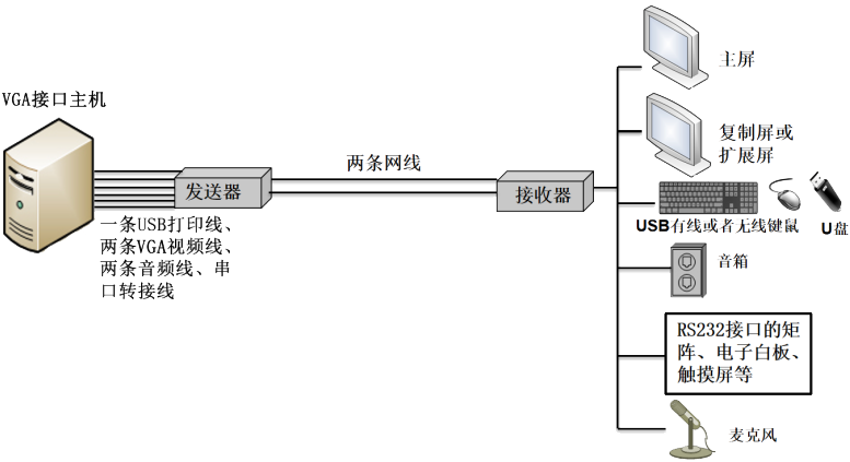 EI2K120V-UD